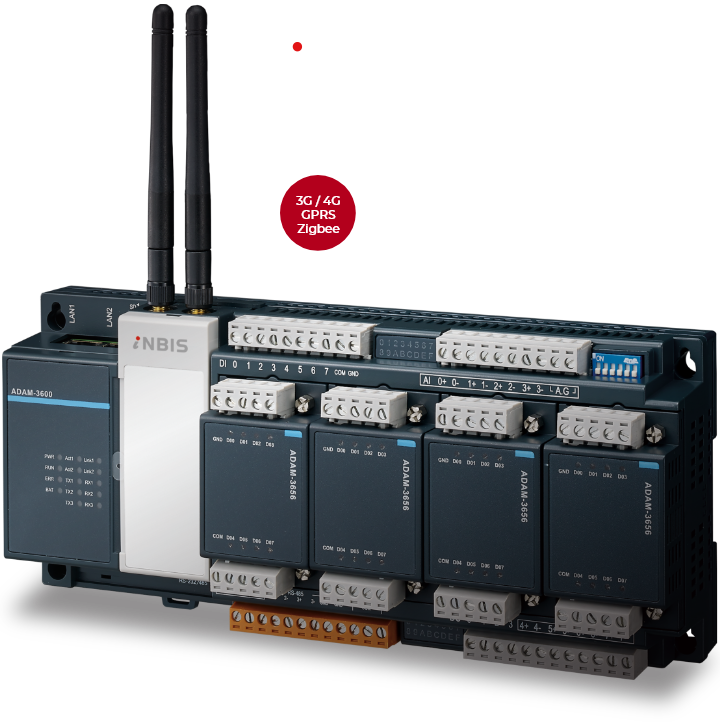 iNBIS IoT-3600